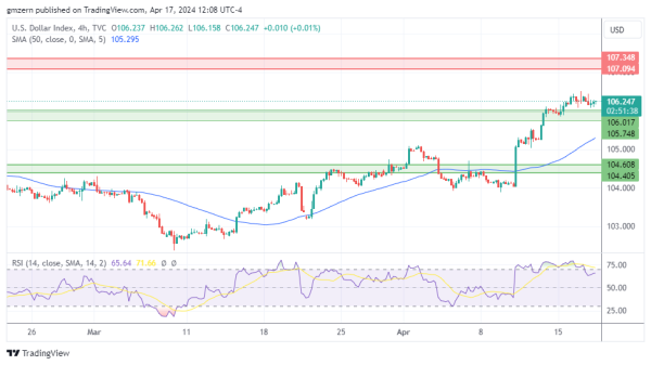 DXY