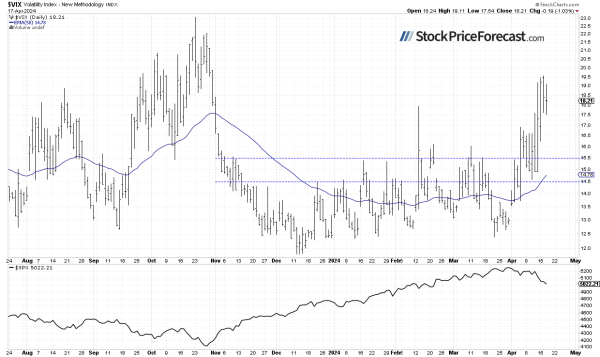 S&amp;P 500 at 5,000 – Break or Hold? - Image 3