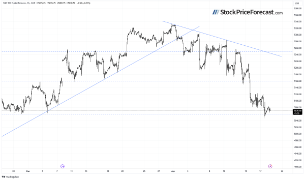 S&amp;P 500 at 5,000 – Break or Hold? - Image 5