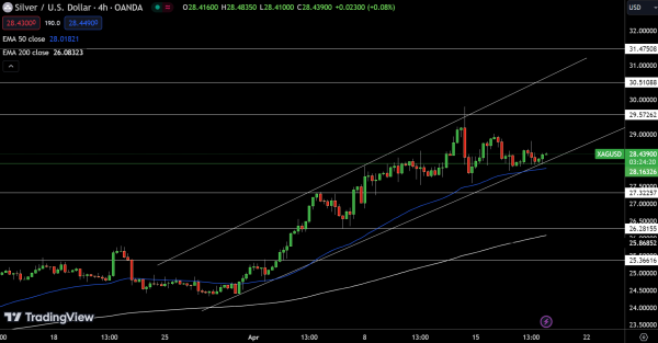 Silver Price Chart