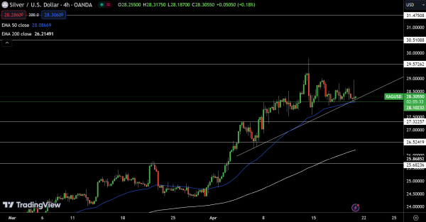 Silver Price Chart