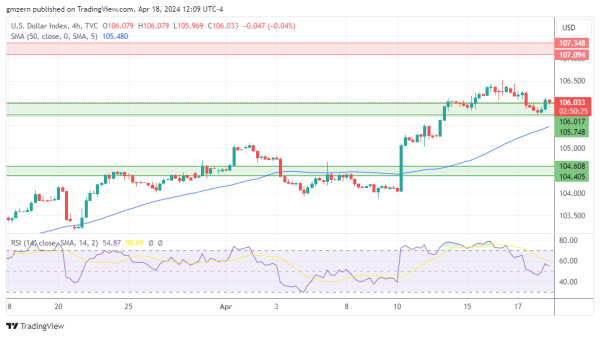 DXY