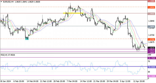 Hot forecast for EUR/USD on April 19, 2024