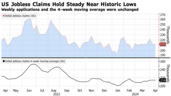 The dollar is in control