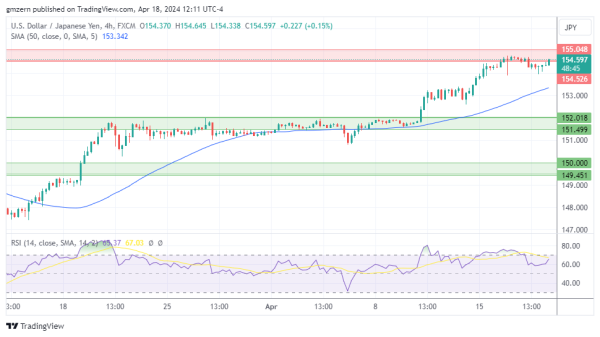 USD/JPY