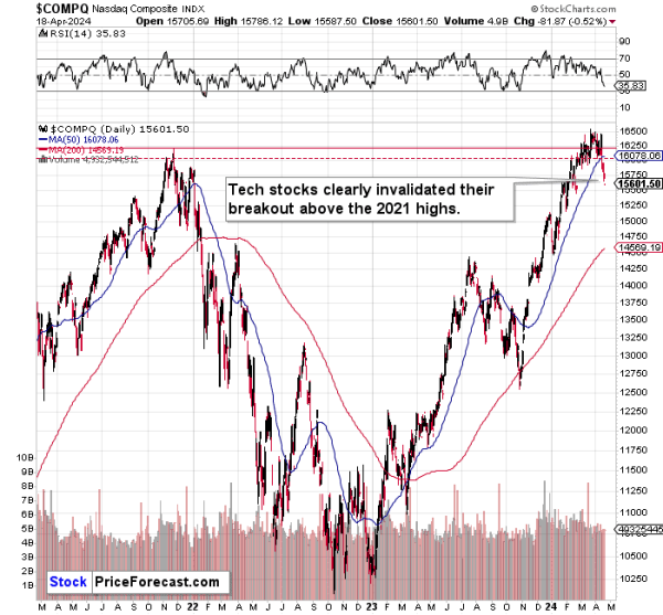 A graph of stock market trendsDescription automatically generated