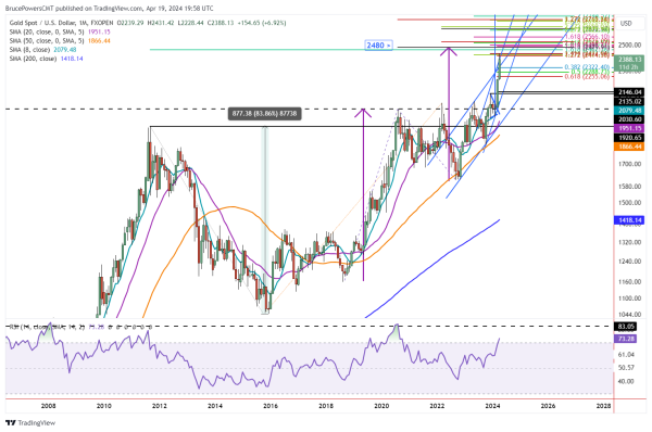 A graph of stock market Description automatically generated with medium confidence