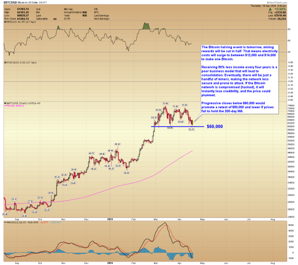 A graph showing the stock market Description automatically generated with medium confidence