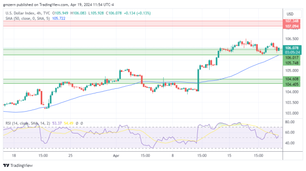 DXY