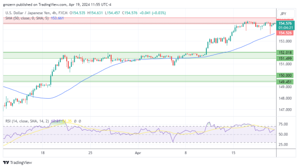 USD/JPY