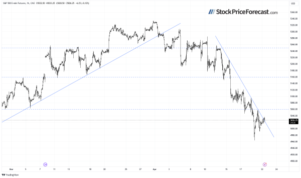 Stocks Expected to Rebound, but Is the Correction Over? - Image 6