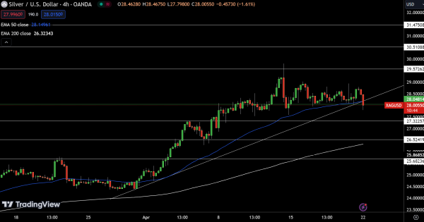 Silver Price Chart