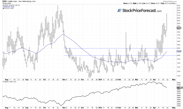 Stocks Expected to Rebound, but Is the Correction Over? - Image 4