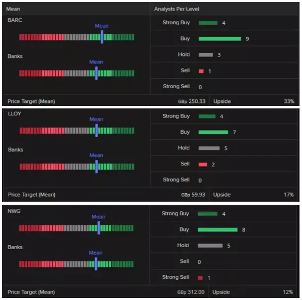 ​LSEG Refintiv analyst recommendations