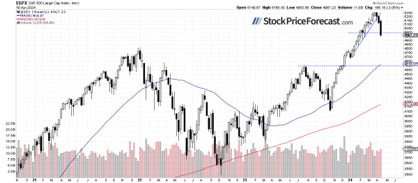 Stocks Expected to Rebound, but Is the Correction Over? - Image 2