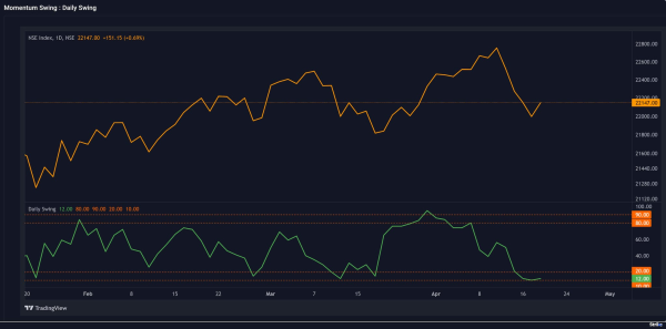 Chart 1