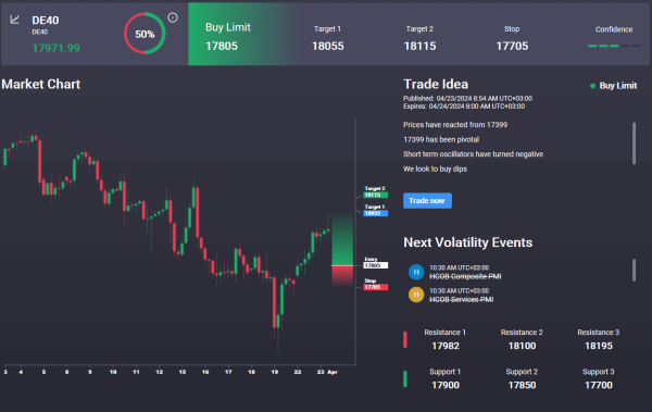 DAX Rallies on ECB Comments & Earnings Boost