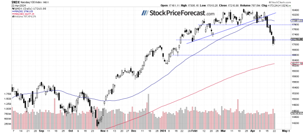 S&amp;P 500: Upcoming Earnings Lift Hope - Image 2