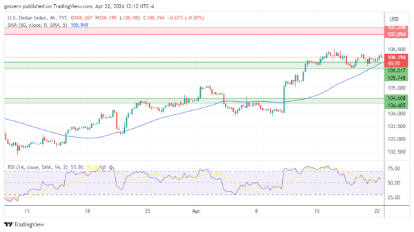 DXY