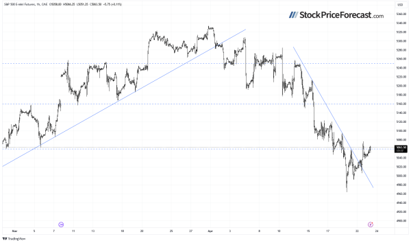 S&amp;P 500: Upcoming Earnings Lift Hope - Image 5