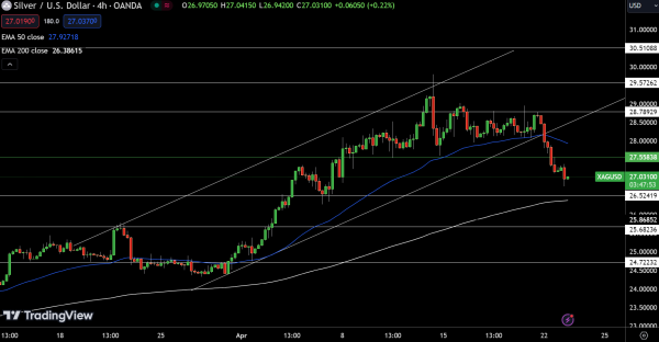 Silver Price Chart