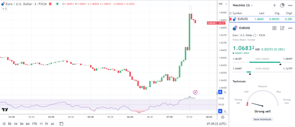 A graph with a line graph Description automatically generated with medium confidence