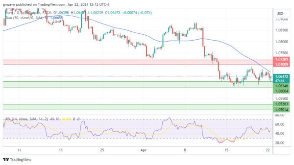 EUR/USD