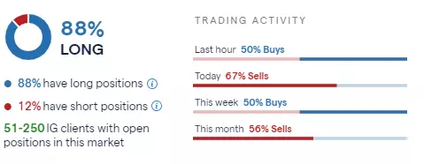 IG sentiment