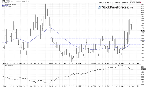 S&amp;P 500: Upcoming Earnings Lift Hope - Image 3