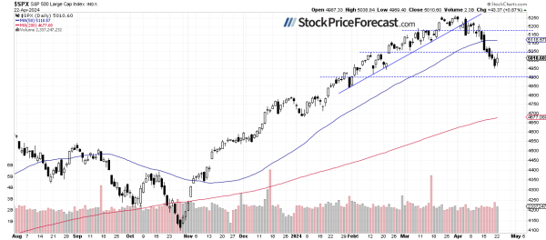 S&amp;P 500: Upcoming Earnings Lift Hope - Image 1