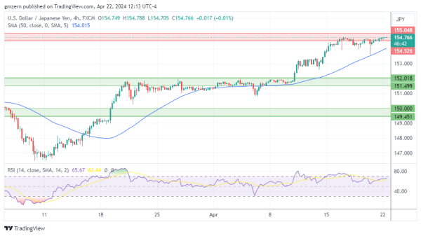 USD/JPY