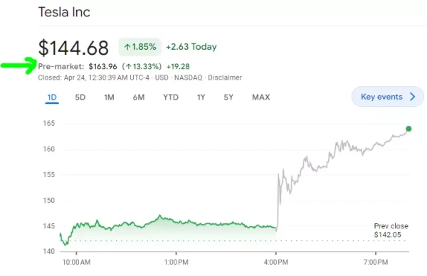 Tesla share price pre-market chart