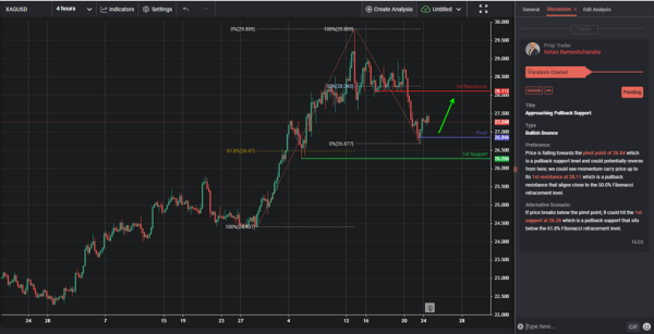 Approaching Pullback Support