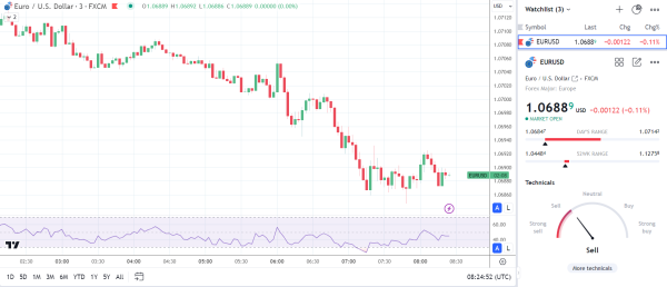 EUR/USD reaction to German Ifo Business Climate Index