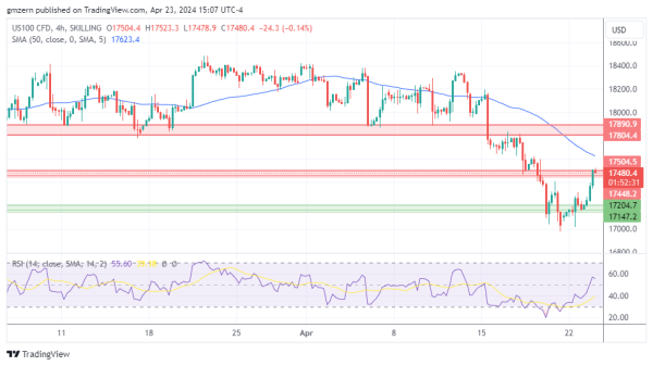 NASDAQ