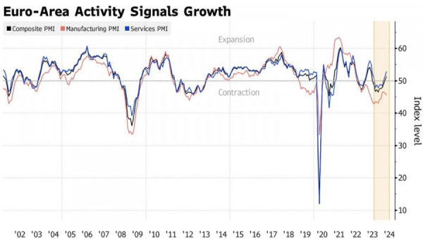 The euro miscalculated its strength