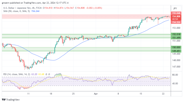 USD/JPY