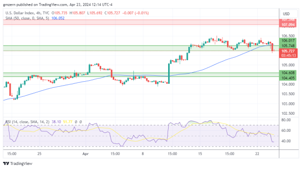 DXY