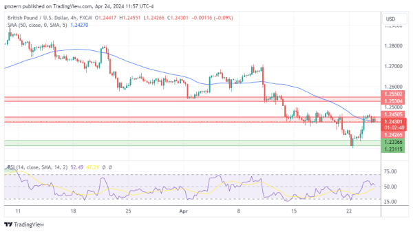 GBP/USD