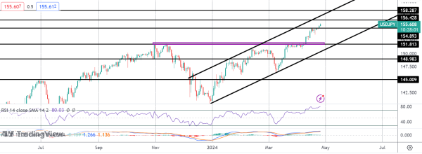 Huge JPY Volatility Risk Seen Ahead of BOJ