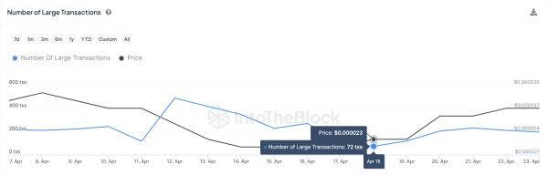 Shiba Inu Large Transactions | IntoTheBlock