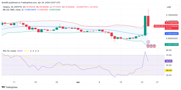 Hedera (HBAR) Price Forecast&nbsp;