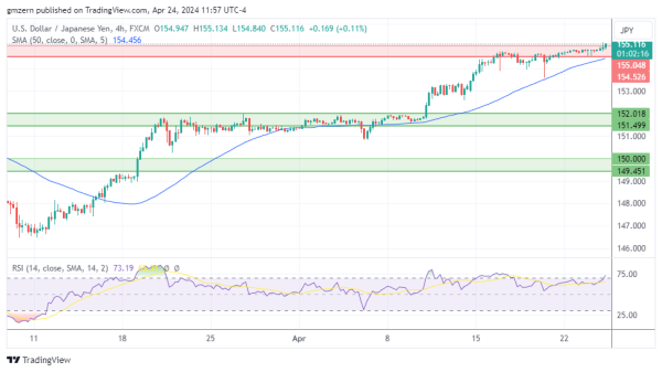 USD/JPY