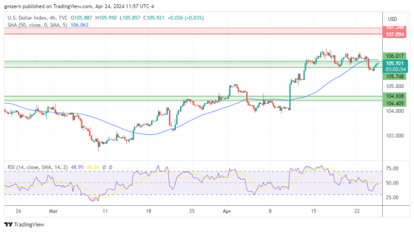 DXY