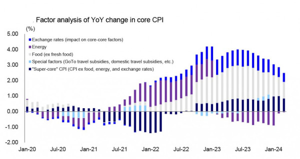 USD/JPY breaks 155, markets are waiting for intervention. Review of USD/JPY