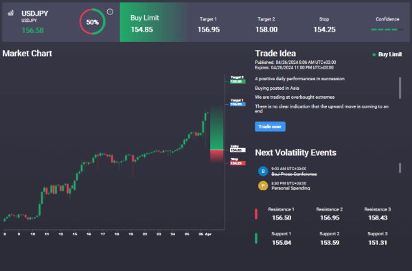 Unusual Yen Price Moves Seen After BOJ