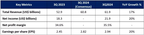 Microsoft's 4Q 2024 round-up