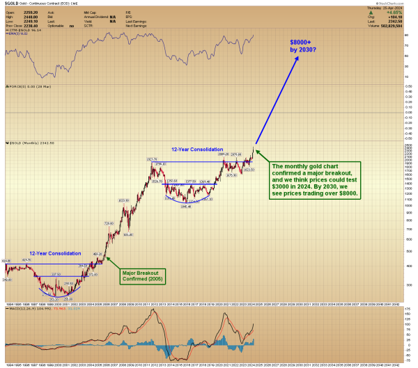 A graph of a stock market Description automatically generated with medium confidence