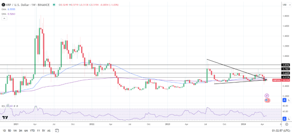 Weekly Chart sends bearish price signals.