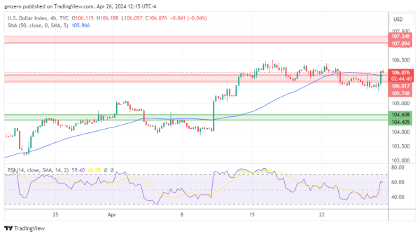 DXY